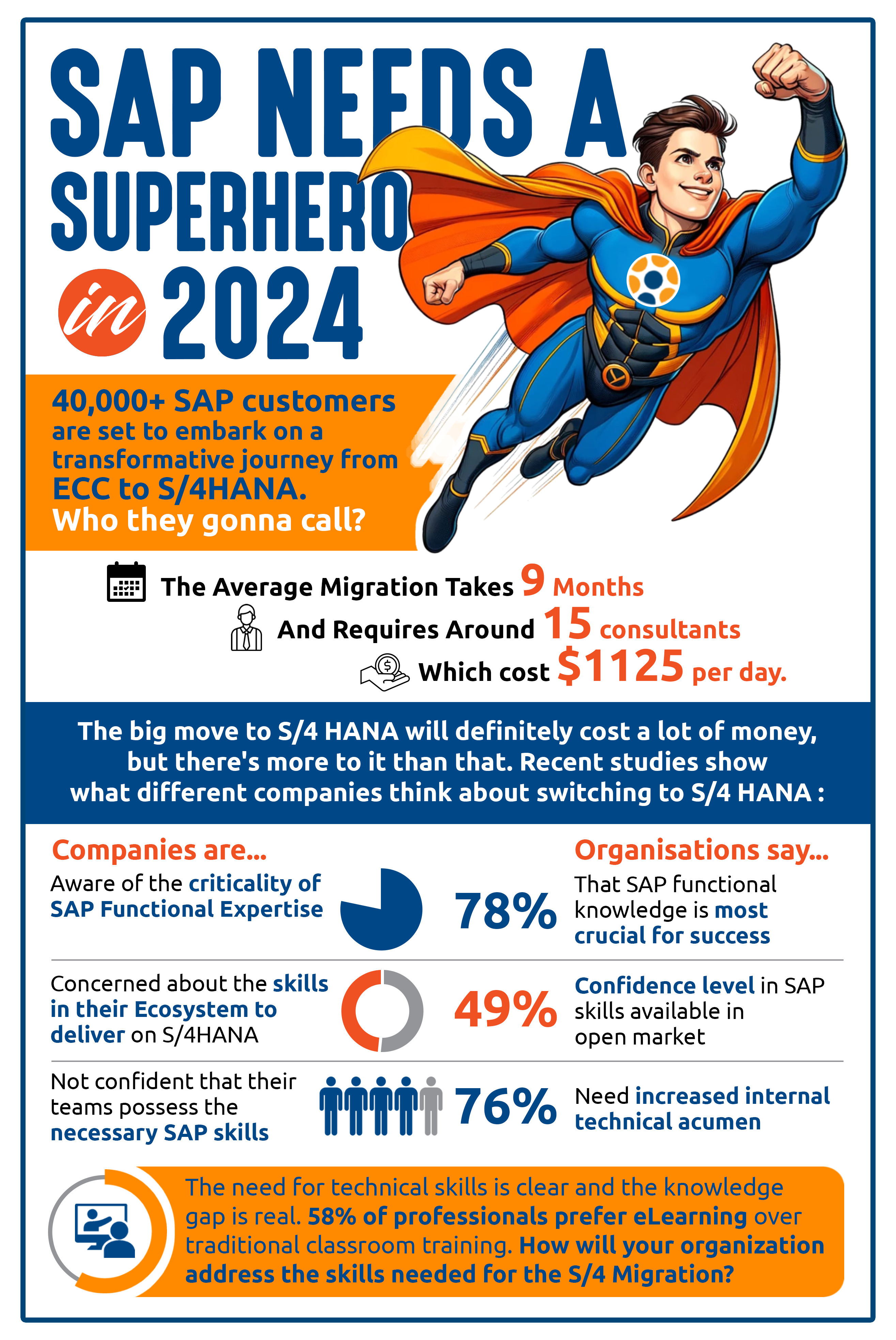 < SAP Needs a Superhero in 2024!